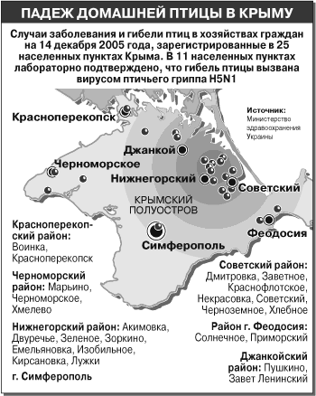 Падеж домашней птицы в Крыму на 14.12.2005 г.