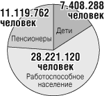Пенсионеров в Украине больше, чем детей. Данные ГКС на 1 января 2006 года